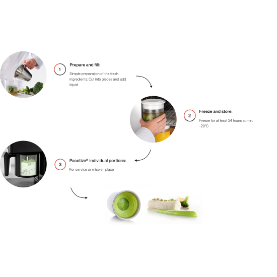 PACOJET 4 – снимка 8